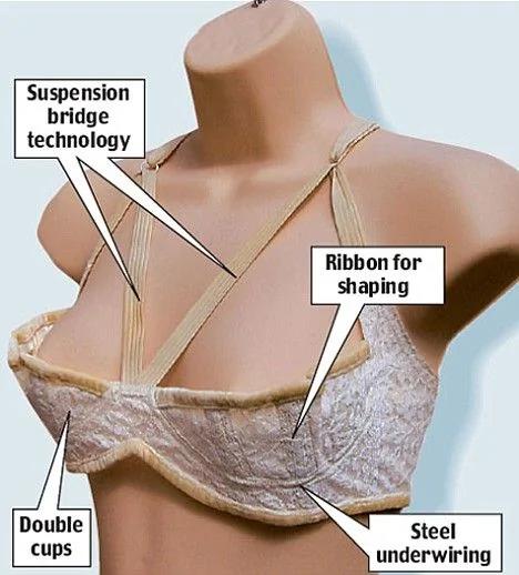 瑪麗蓮夢露用過的「神奇胸罩」將被公開拍賣